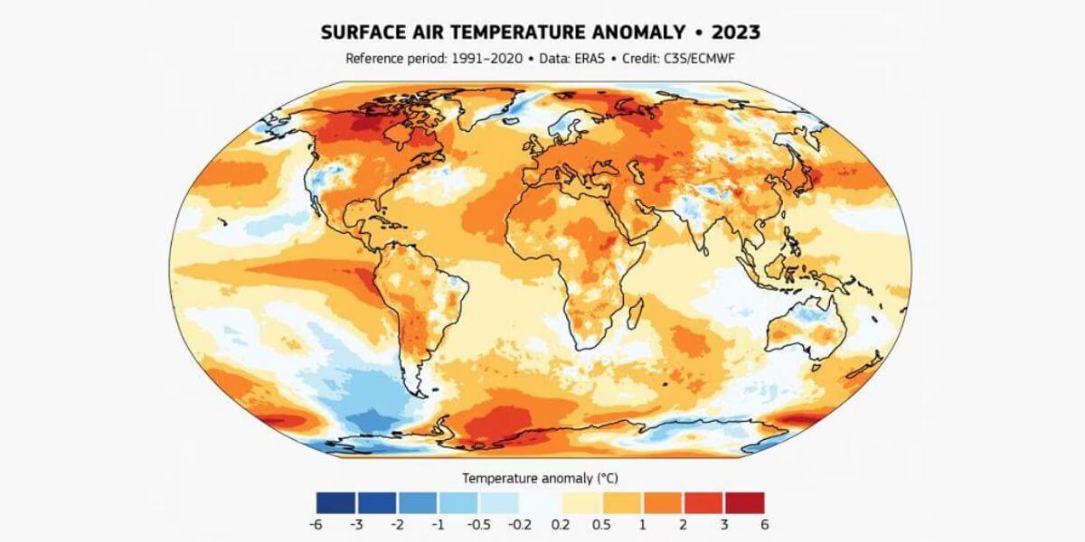 Grafico che raffigura il clima